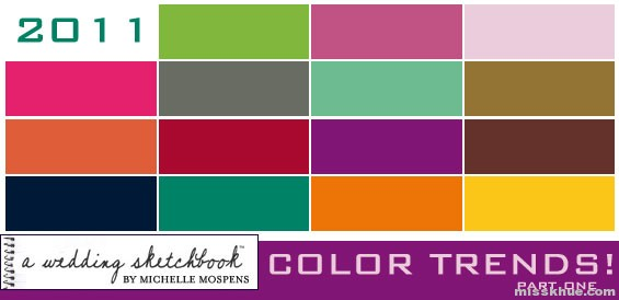 Color Trend Chart